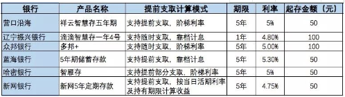 百信银行是正规银行吗，中信百信银行是哪个贷款平台（百信银行的“智存宝”还可信）