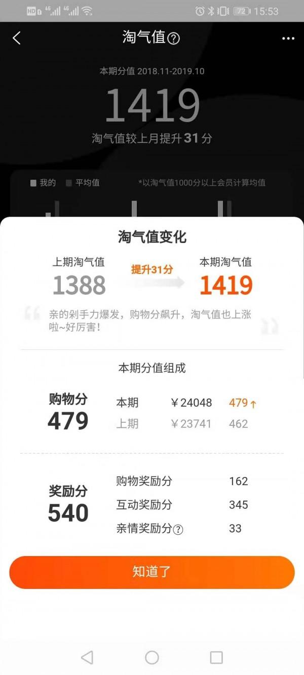 淘气值怎么增加(700淘气值升88vip)
