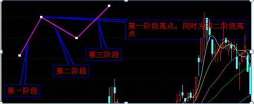 sd股票是什么意思，股票sd是什么意思（因为他们连“开盘就冲3和5）