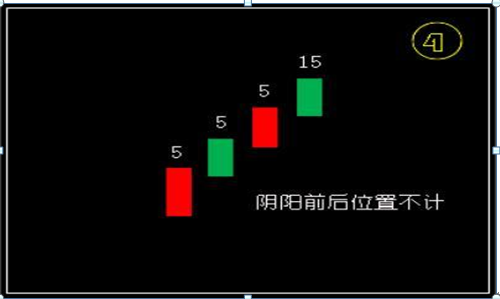 sd股票是什么意思，股票sd是什么意思（因为他们连“开盘就冲3和5）