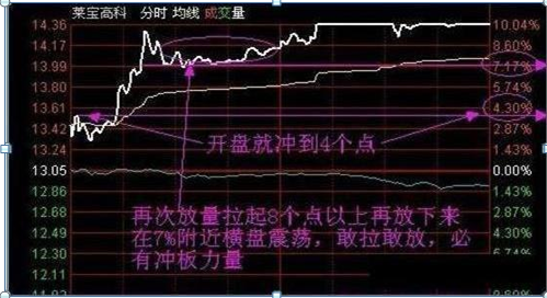 sd股票是什么意思，股票sd是什么意思（因为他们连“开盘就冲3和5）