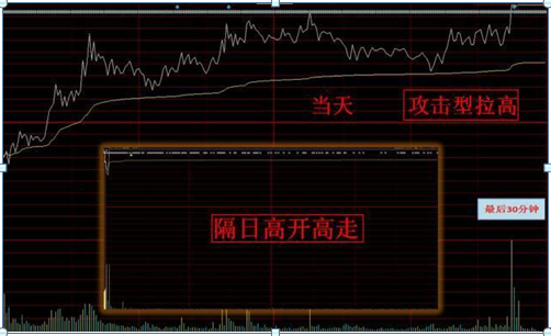 sd股票是什么意思，股票sd是什么意思（因为他们连“开盘就冲3和5）