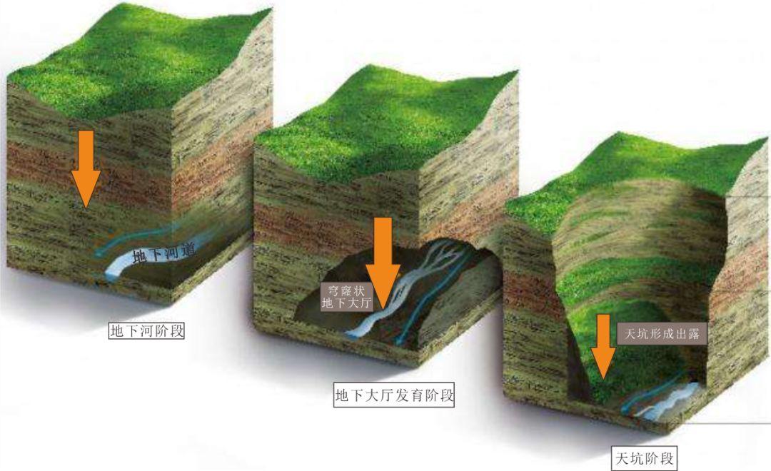 天坑在哪个方位(天坑的方位怎样看)插图(4)