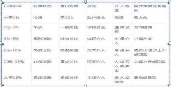 什么叫死亡换手率，死亡换手率是什么意思（一位犹太人交易员的警告）