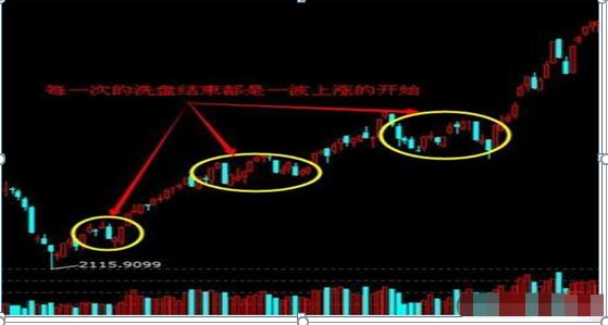 什么叫死亡换手率，死亡换手率是什么意思（一位犹太人交易员的警告）
