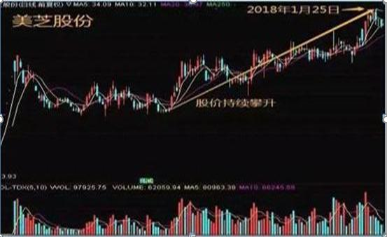 什么叫死亡换手率，死亡换手率是什么意思（一位犹太人交易员的警告）