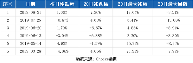 福日电子股票（12-9福日电子连续三日收于年线之上）