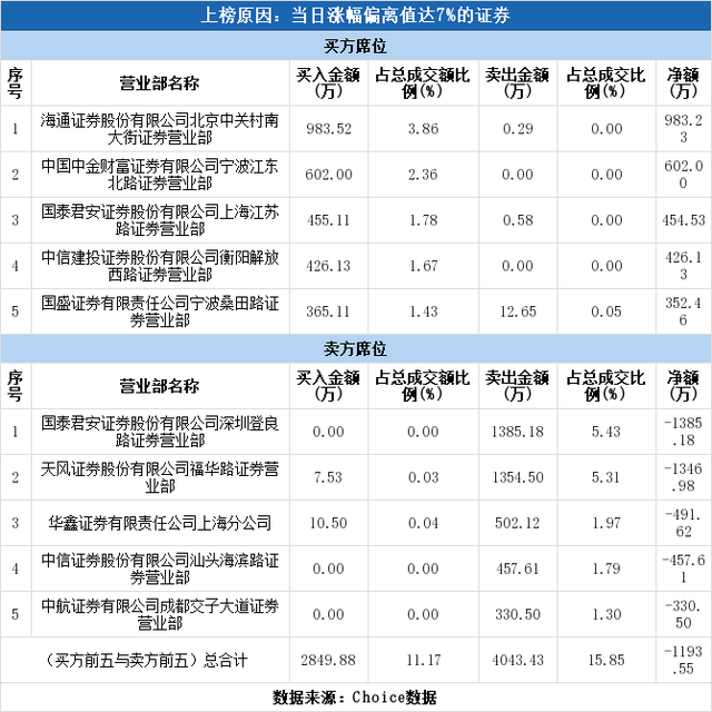 雷柏科技股票，雷柏科技股票代码是多少（实力资金807万元抢筹雷柏科技）