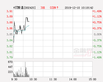 毅昌股份股票，毅昌股份连踩两颗地雷（*ST毅昌大幅拉升1.04%）