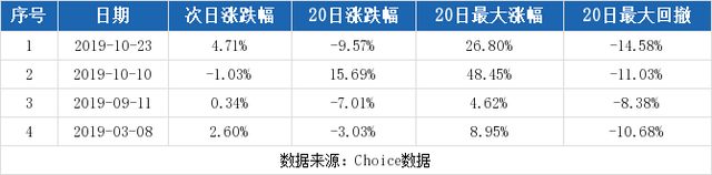 常山北明股票，常山北明上市股票代码是多少（12-10常山北明连续三日收于年线之上）