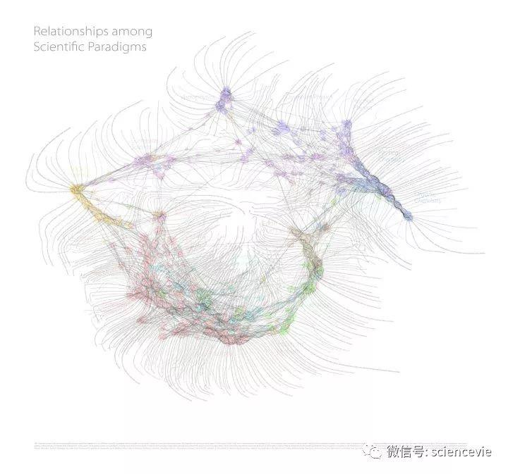 菲柯特（科学发现背后所隐藏的知识网络）