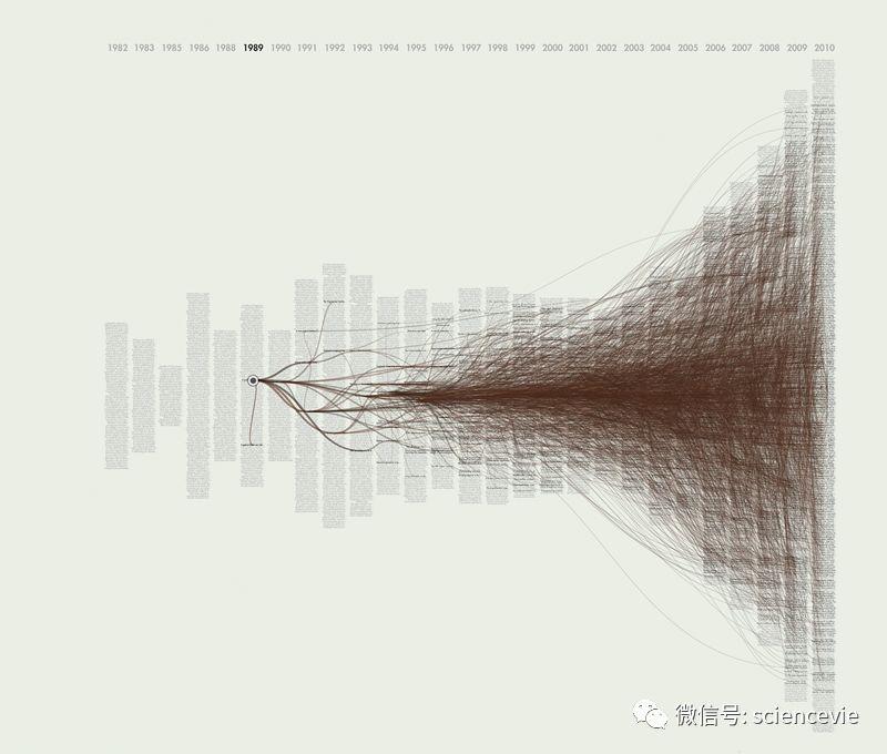 菲柯特（科学发现背后所隐藏的知识网络）