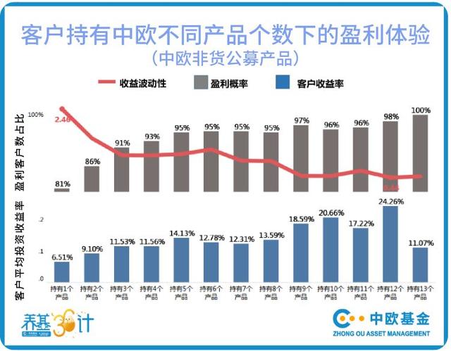 基金几只比较合适，基金几只比较合适啊？