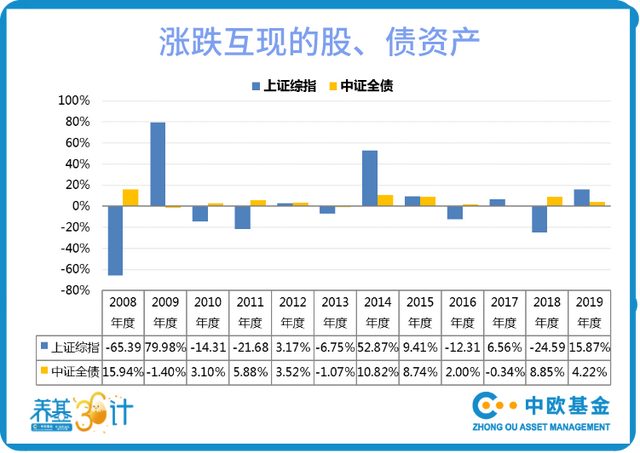 基金幾只比較合適，基金幾只比較合適??？