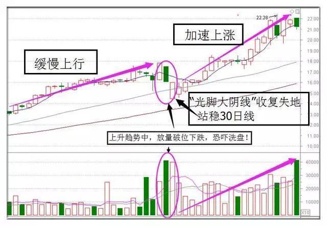 双针探底k线图经典图解，这是什么信号（这种形态经常发生在一段下跌行情的底部）