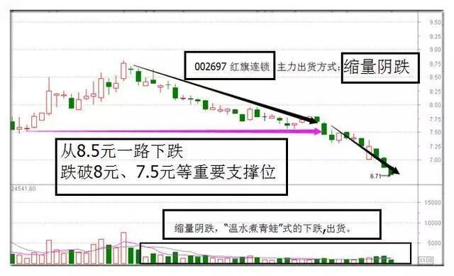 双针探底k线图经典图解，这是什么信号（这种形态经常发生在一段下跌行情的底部）