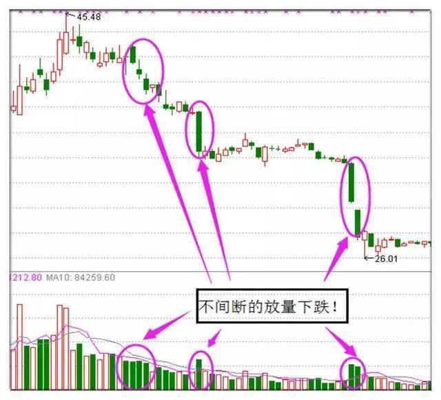 双针探底k线图经典图解，这是什么信号（这种形态经常发生在一段下跌行情的底部）