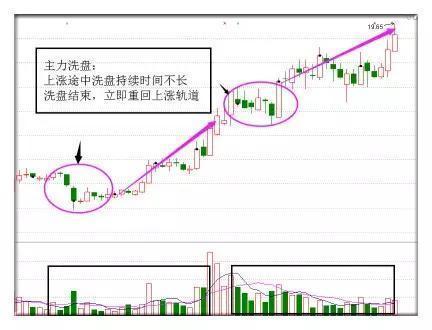 双针探底k线图经典图解，这是什么信号（这种形态经常发生在一段下跌行情的底部）