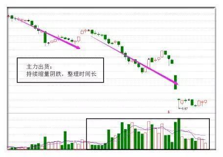 双针探底k线图经典图解（这种形态经常发生在一段下跌行情的底部）