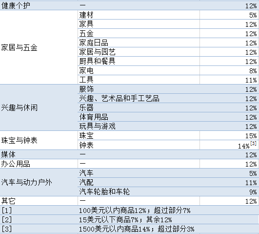 google入口，谷歌翻墙入口（Actions佣金费率）
