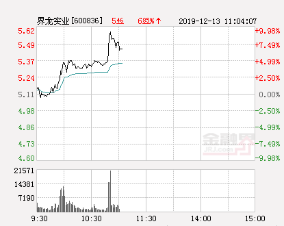 界龙实业股票（快讯：界龙实业涨停）