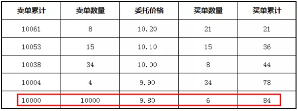 集合竞价成交规则，集合竞价的成交规则是什么（一文看懂集合竞价规则）