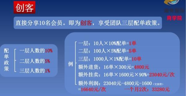 原始股上市能翻多少倍（社交电商黑马被疑“假上市”前身为直销企业）