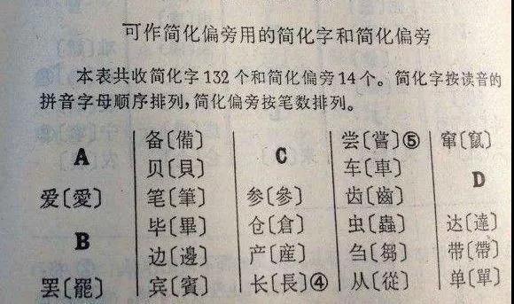 时代变局与汉字简化：近代知识分子对汉字的批判与改造