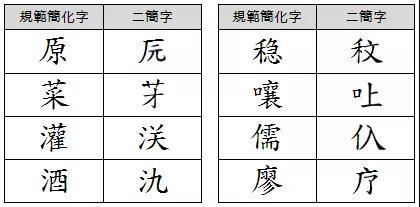 时代变局与汉字简化：近代知识分子对汉字的批判与改造