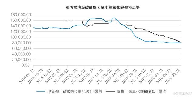 赣锋锂业股价（赣锋锂业01772）