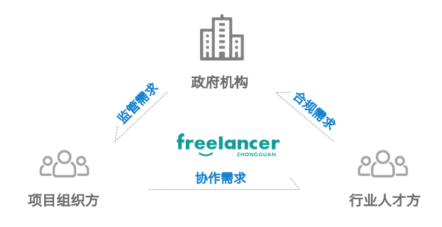 freelancer平台，freelancer平台怎么样（推出“Freelancer自由客”）