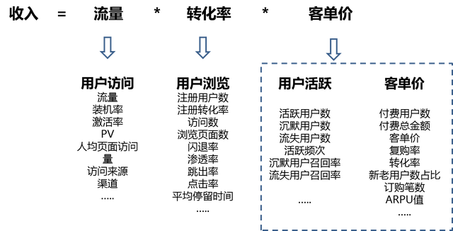 次月是什么意思，本月跟次月是什么意思（一定要知道的数据真相）