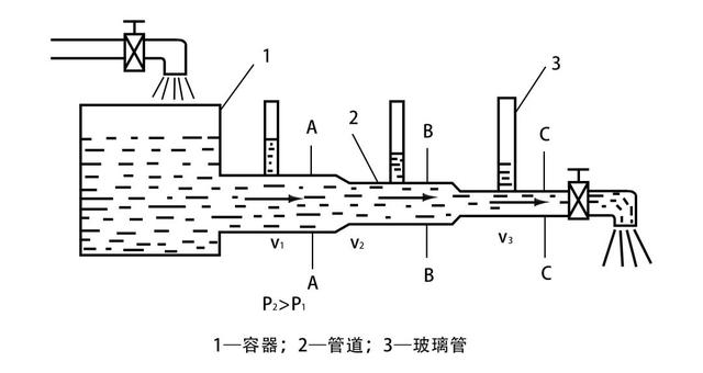 伯努利大数定律，四个常见的大数定律（数学第一家族和“伯努利方程”）