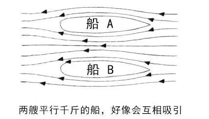 伯努利大数定律，四个常见的大数定律（数学第一家族和“伯努利方程”）