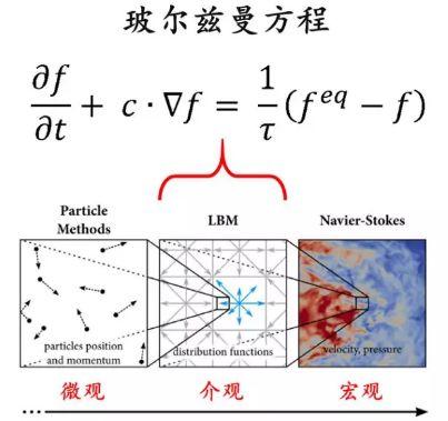 伯努利大数定律，四个常见的大数定律（数学第一家族和“伯努利方程”）