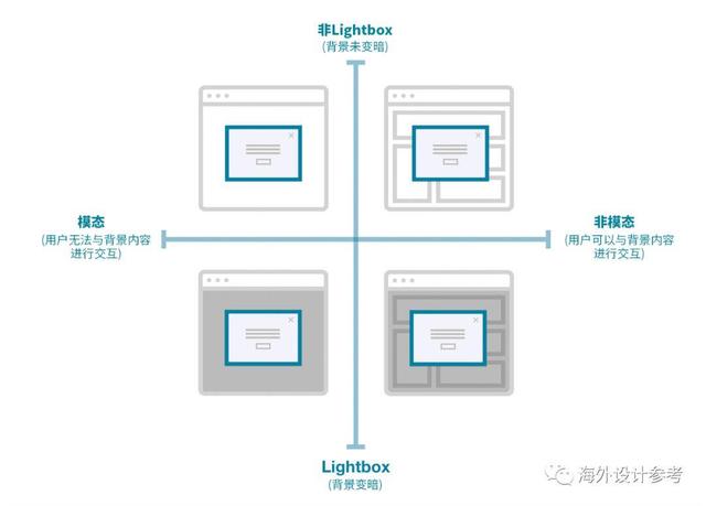 接受cookie，怎么设置浏览器接受cookie（弹出窗口的10个常见错误）