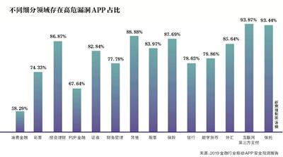 光大分期花是什么，光大银行分期花是什么（测试30款有17款索取隐私权限）