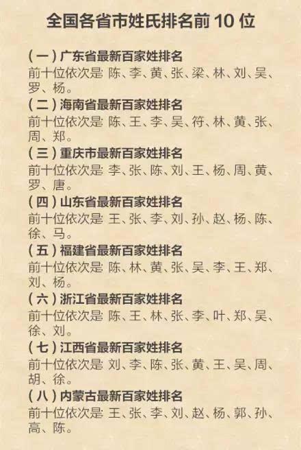 回族十大姓氏，回族十大姓氏有哪些（中国十大最稀有的姓氏）