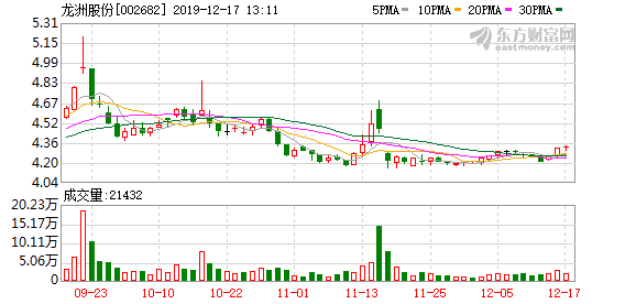 龙洲股份股票（龙洲股份下跌9.28%）