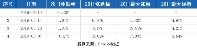 恒锋信息股票，恒锋信息股票代码多少（12-17恒锋信息连续三日收于年线之上）