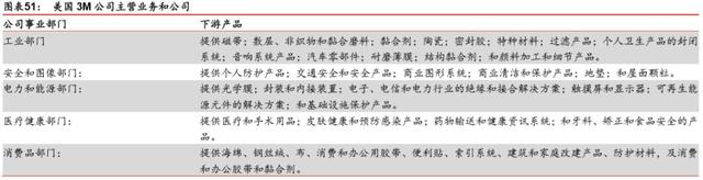 3m是哪个国家的品牌，3m公司是哪个国家的品牌（海外材料企业巨头之美国3M）