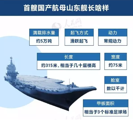 山东舰航母简介，首艘国产航母正式服役