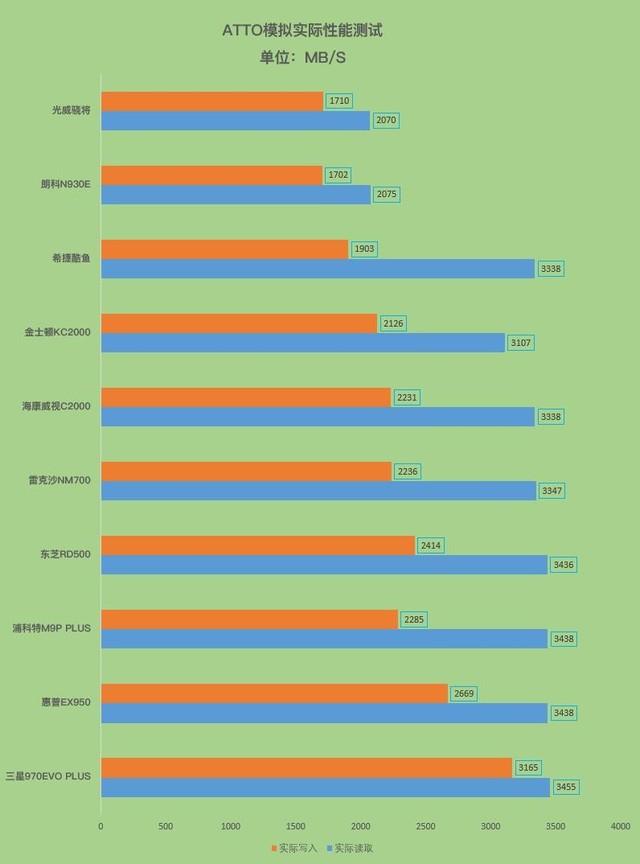 一,2019十款固态硬盘大横评:贵的不一定好