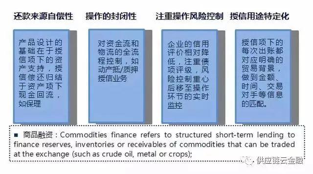 供应链金融业务模式，供应链金融业务模式有哪些（五大典型融资模式分析）
