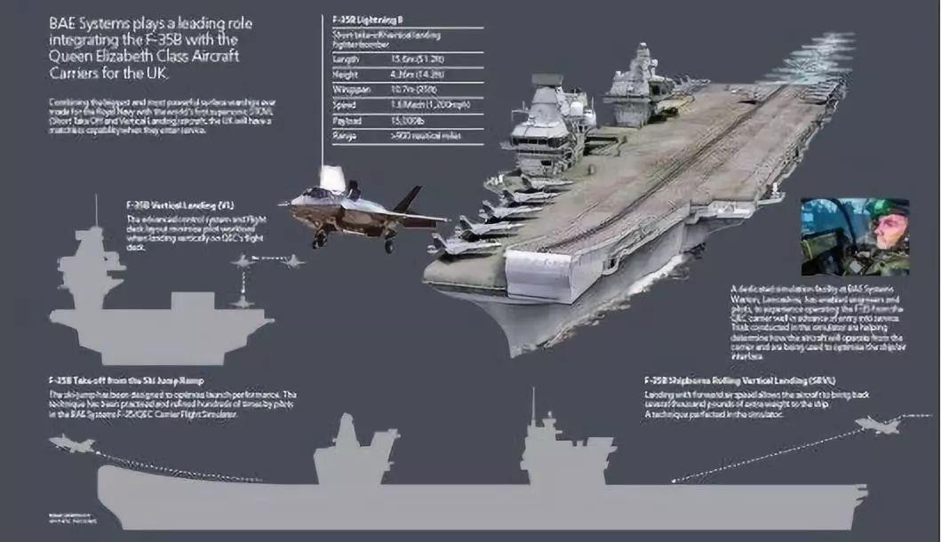 办理FT账户，飞行模拟器系统现状、趋势及F-35战斗机模拟器
