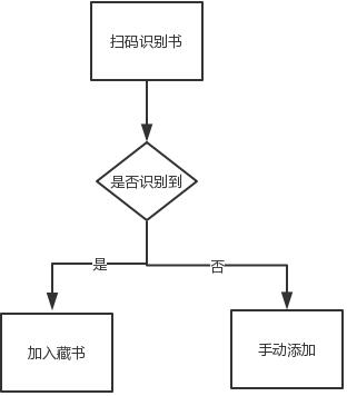 流程图画法解析（画好页面流程图的5个步骤）