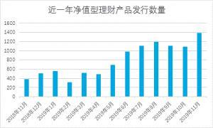 什么是活期宝？零钱理财产品（保本理财产品越来越少）