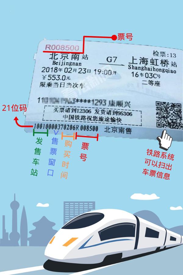 黄牛票是什么意思，卖黄牛票是什么意思（真假火车票你会辨别么）