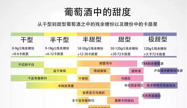 干白葡萄酒和干红葡萄酒的区别，干红和干白葡萄酒有什么区别（干红、干白葡萄酒中的“干”是什么意思）