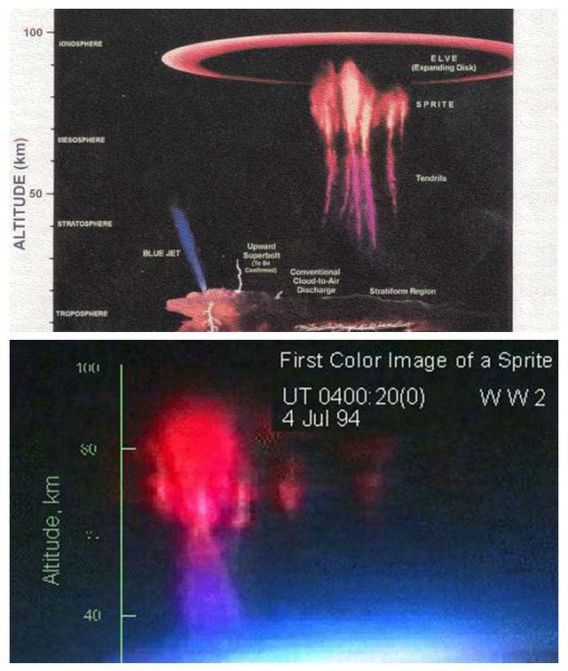 云层高度一般是多少，云层厚度一般多少（一口气看完万米高空之上所有奇美罕见云）